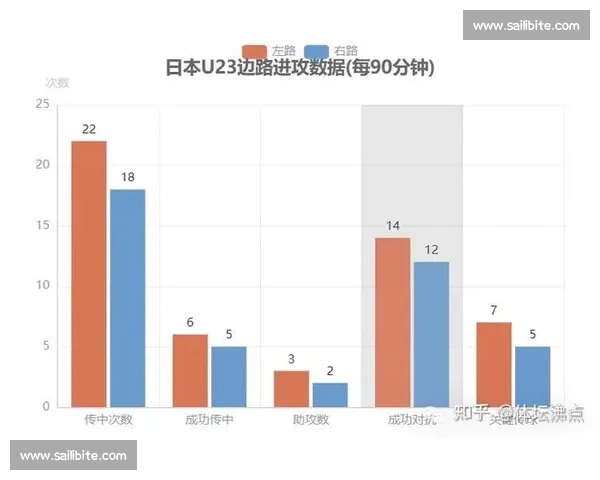 足球比赛射门数据解析：从射门次数到转化率全面剖析进攻效率 - 副本 (4)