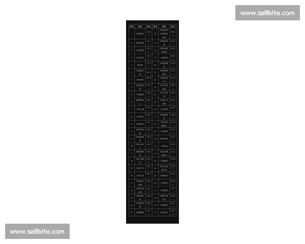 全球城市综合竞争力排名最新榜单分析报告发布 - 副本