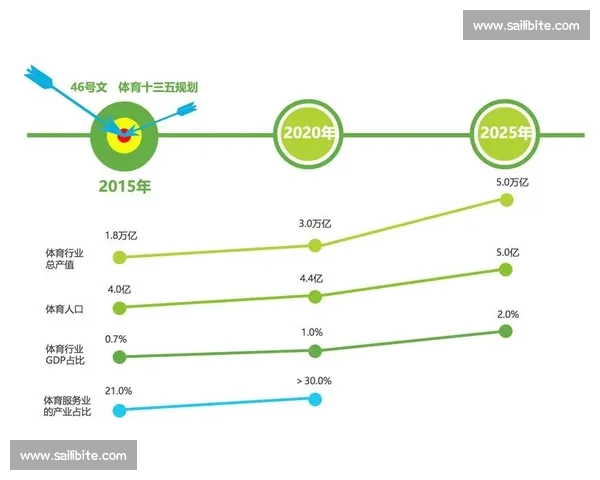 基于体育比赛数据分析的趋势预测与策略优化研究 - 副本