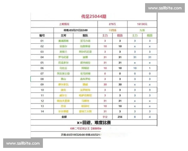 精准比赛预测指南:全面分析数据趋势,助你洞察胜负关键 - 副本 (2) 精准比赛预测指南:全面分析数据趋势,助你洞察胜负关键 - 副本 (2)