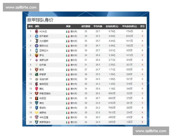 西甲与英超联赛差异解析 足球风格 球队实力 文化背景的全面对比 - 副本 - 副本